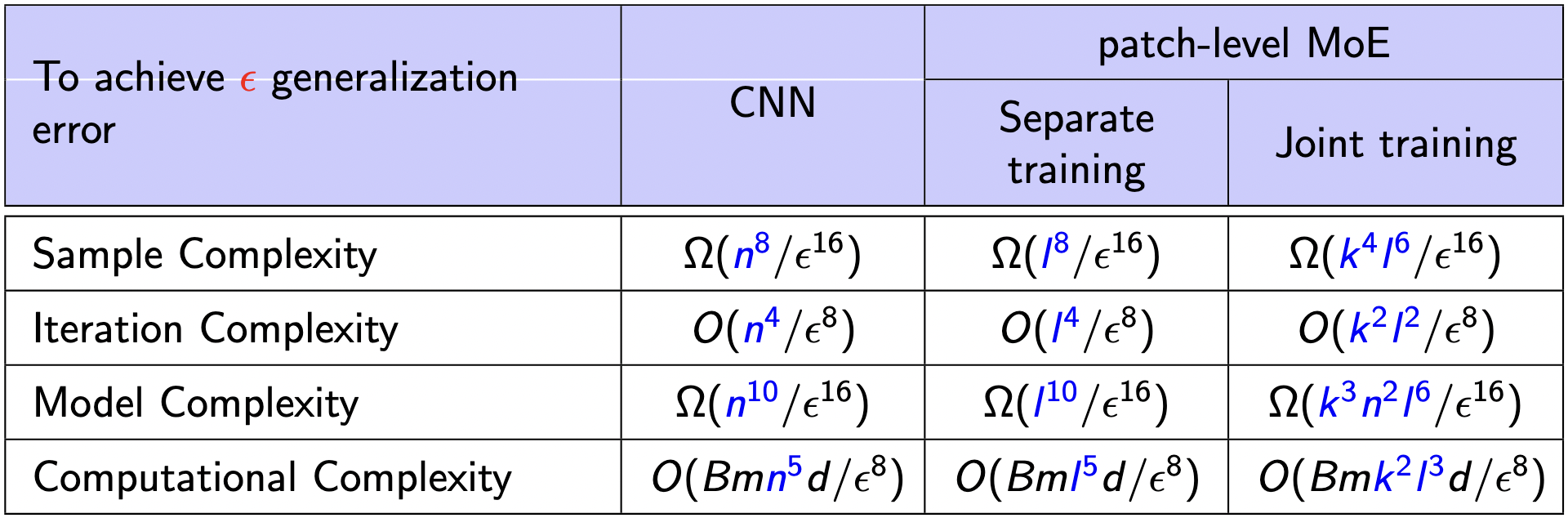 Training efficiency of sparse MoE